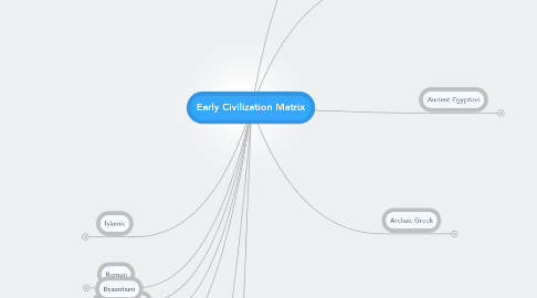 Mind Map: Early Civilization Matrix