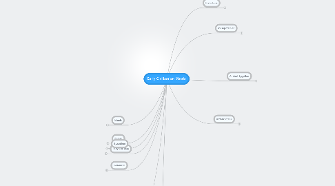 Mind Map: Early Civilization Matrix