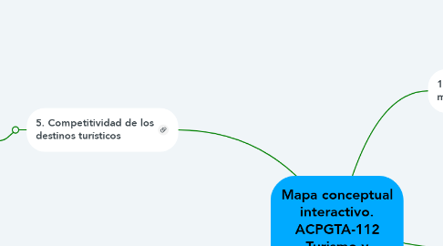Mind Map: Mapa conceptual interactivo. ACPGTA-112 Turismo y Economía