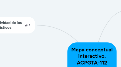 Mind Map: Turismo y Economía