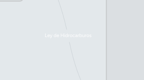 Mind Map: Ley de Hidrocarburos