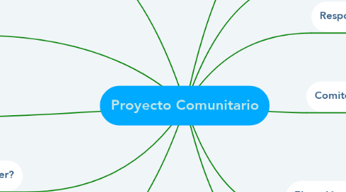 Mind Map: Proyecto Comunitario