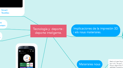 Mind Map: Tecnología y  deporte : deporte inteligente.