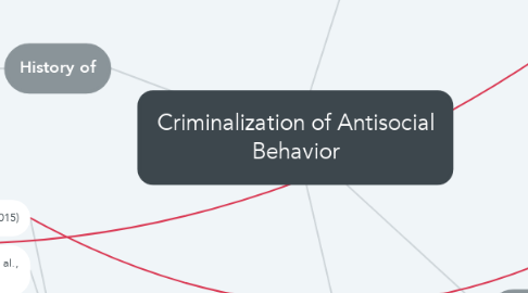 Mind Map: Criminalization of Antisocial Behavior