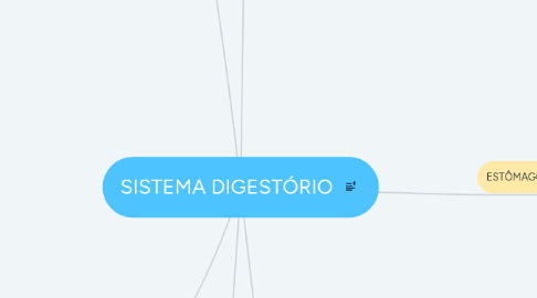 Mind Map: SISTEMA DIGESTÓRIO