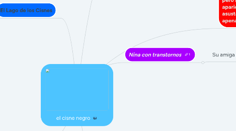 Mind Map: el cisne negro