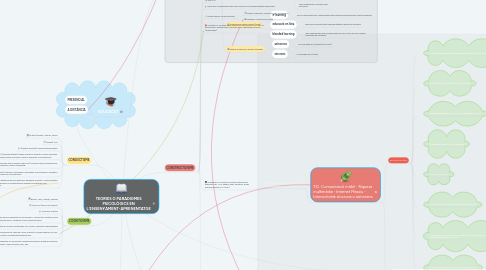 Mind Map: TEORIES O PARADIGMES PSICOLÒGICS EN L'ENSENYAMENT-APRENENTATGE