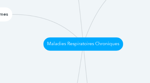 Mind Map: Maladies Respiratoires Chroniques