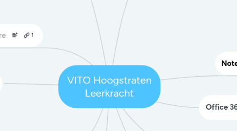 Mind Map: VITO Hoogstraten Leerkracht