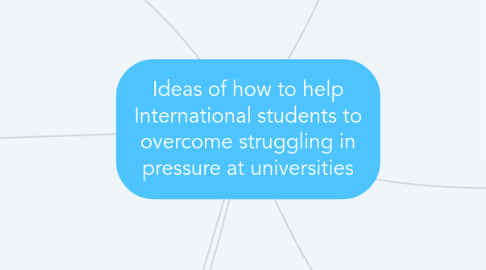 Mind Map: Ideas of how to help International students to overcome struggling in pressure at universities