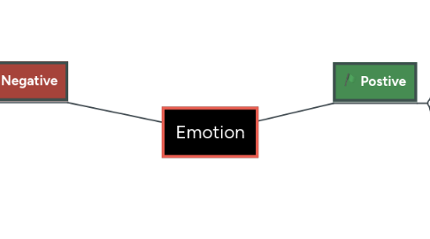 Mind Map: Emotion