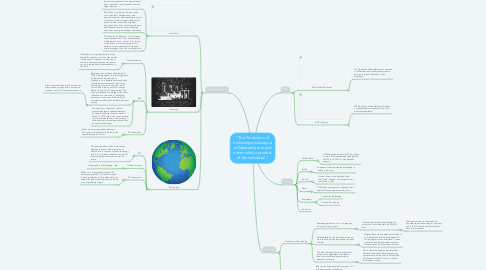 Mind Map: "The Production of Knowledge is always a collaborative task and never solely a product of the individual."