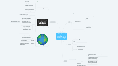 Mind Map: "The Production of Knowledge is always a collaborative task and never solely a product of the individual."