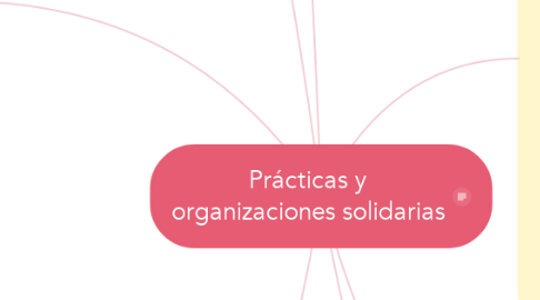 Mind Map: Prácticas y organizaciones solidarias
