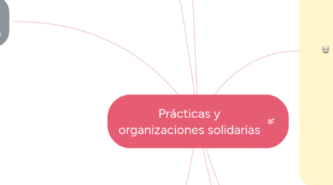 Mind Map: Prácticas y organizaciones solidarias