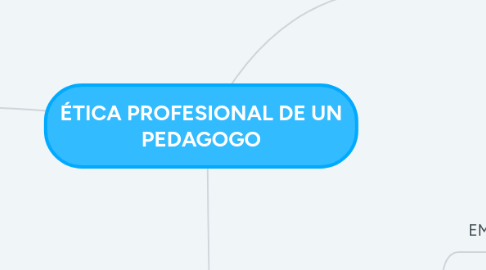 Mind Map: ÉTICA PROFESIONAL DE UN PEDAGOGO