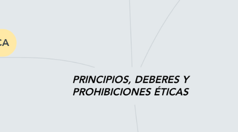 Mind Map: PRINCIPIOS, DEBERES Y PROHIBICIONES ÉTICAS