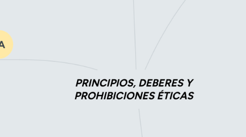 Mind Map: PRINCIPIOS, DEBERES Y PROHIBICIONES ÉTICAS