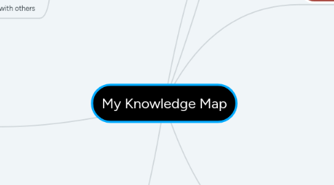 Mind Map: My Knowledge Map