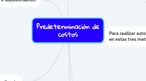 Mind Map: Predeterminación de costos