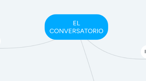 Mind Map: EL CONVERSATORIO