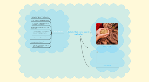 Mind Map: Solidaridad como acción individual