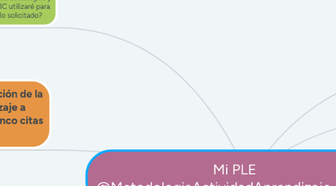 Mind Map: Mi PLE @MetodologiaActividadAprendizaje_MIHR