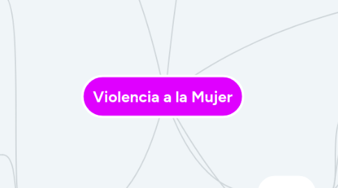 Mind Map: Violencia a la Mujer