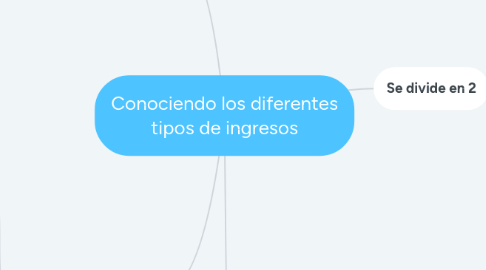 Mind Map: Conociendo los diferentes tipos de ingresos