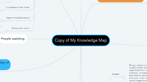 Mind Map: Copy of My Knowledge Map
