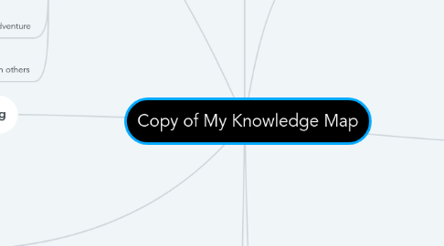 Mind Map: Copy of My Knowledge Map