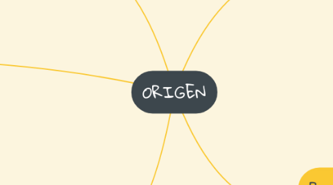 Mind Map: ORIGEN