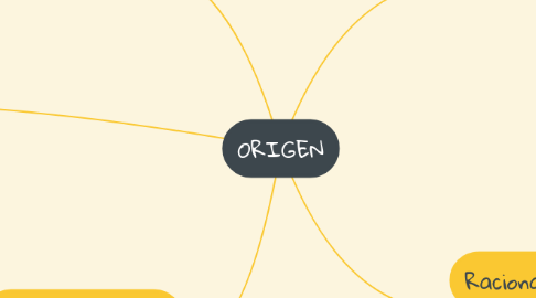 Mind Map: ORIGEN