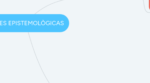 Mind Map: BASES EPISTEMOLÒGICAS