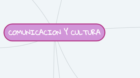 Mind Map: COMUNICACION Y CULTURA