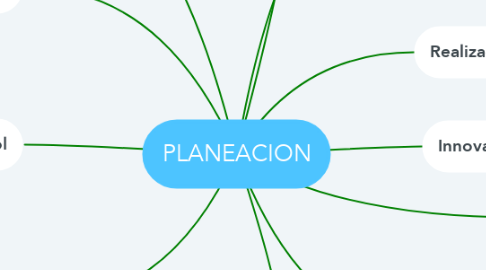 Mind Map: PLANEACION