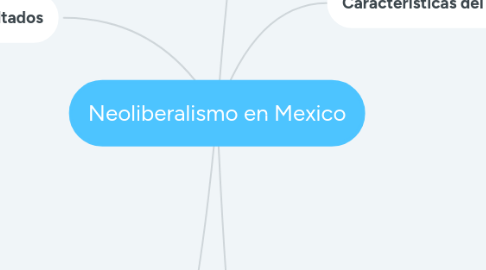 Mind Map: Neoliberalismo en Mexico