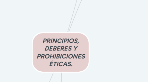 Mind Map: PRINCIPIOS, DEBERES Y PROHIBICIONES ÉTICAS.