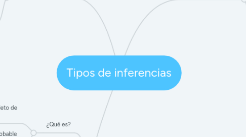 Mind Map: NIVELES DE COMPRENSIÓN LECTORA