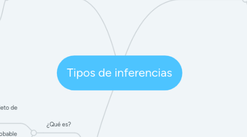 Mind Map: Tipos de inferencias