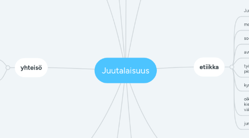 Mind Map: Juutalaisuus