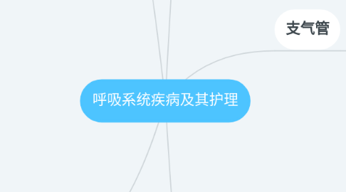 Mind Map: 呼吸系统疾病及其护理