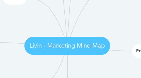 Mind Map: Livin - Marketing Mind Map