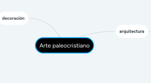 Mind Map: Arte paleocristiano