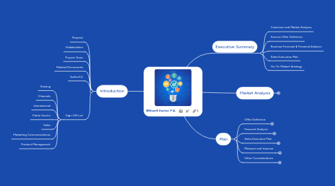 Mind Map: WilliamX Ductan  P.A.