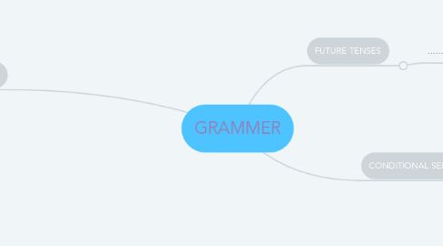 Mind Map: GRAMMER