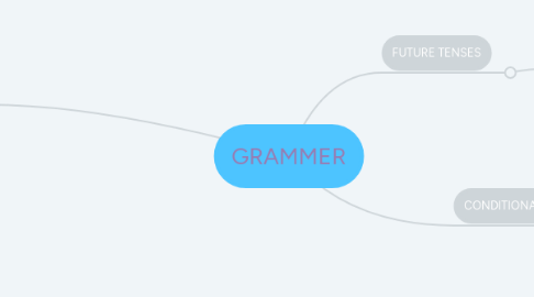 Mind Map: GRAMMER