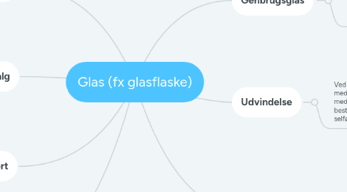 Mind Map: Glas (fx glasflaske)