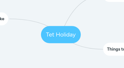 Mind Map: Tet Holiday