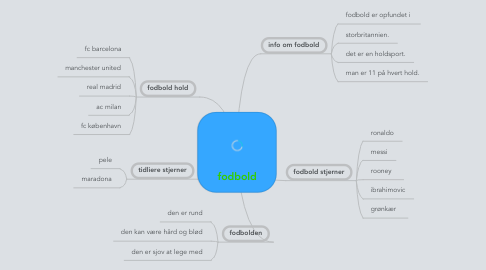 Mind Map: fodbold